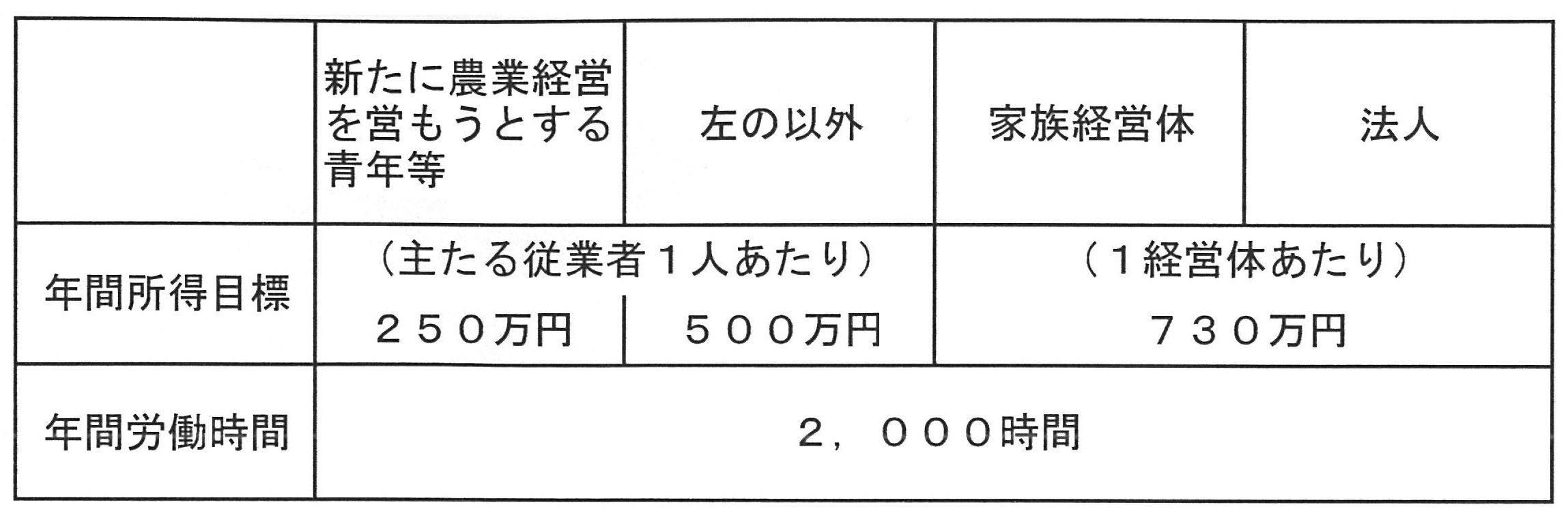 5年後の年間所得目標・年間労働時間.jpg