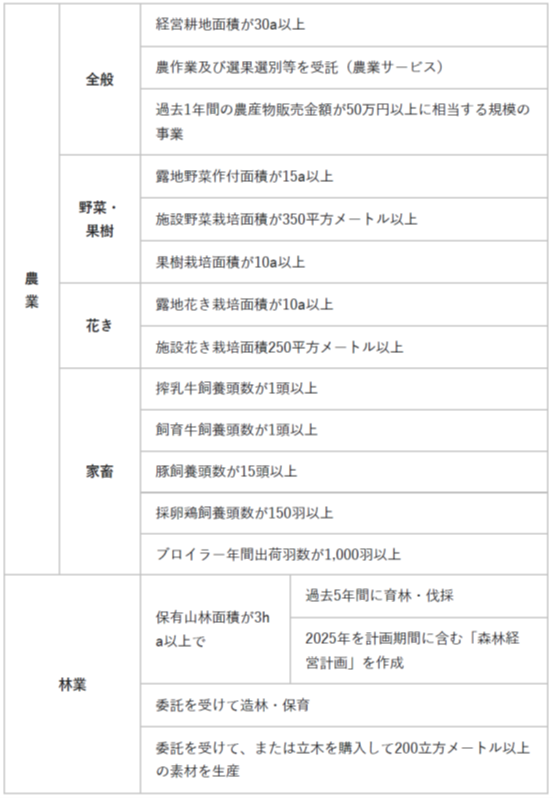 2025年農林業センサス調査が始まります - 小布施町