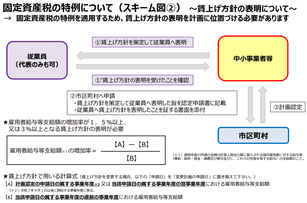 R7.4_scheme2.png