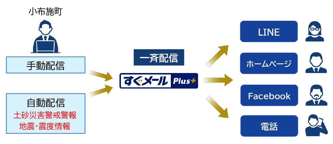 すぐメール.jpg
