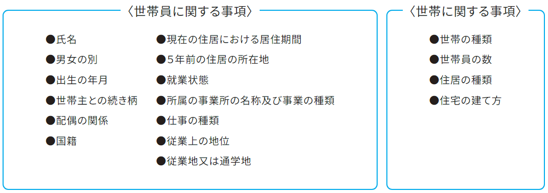 chousakoumoku.png