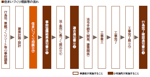 住まいづくり相談の流れ.png