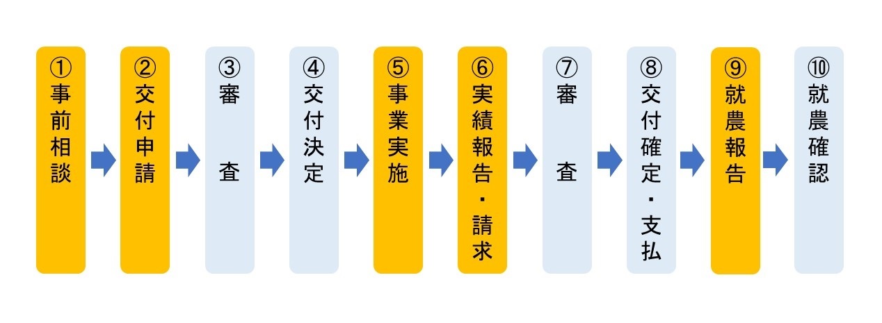 定年帰農補助金フロー図.jpg