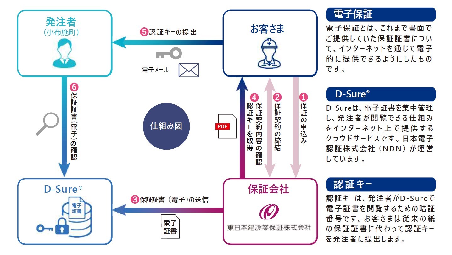 電子保証の仕組み.jpg