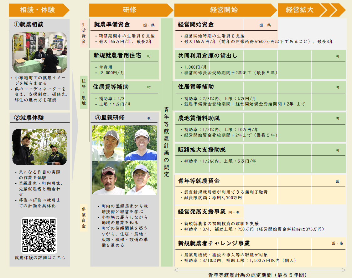 小布施町支援メニュー_スクショ.png