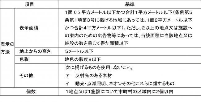 適用除外に係る案内のための広告物等の許可基準等